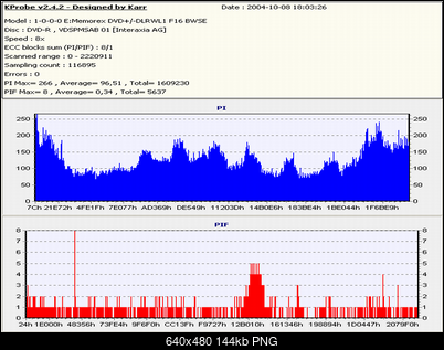 LiteOn SOHW-1633S@Sony DRU-710A@Sony DW-22A@Memorex F16@Teac DV-W516G-skan-8x-gigamastera-palony-memorexie.png
