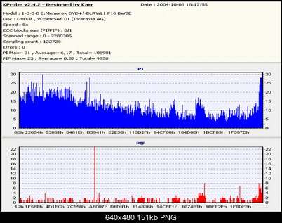 LiteOn SOHW-1633S@Sony DRU-710A@Sony DW-22A@Memorex F16@Teac DV-W516G-skan-8x-gigamastera-palony-nec.png