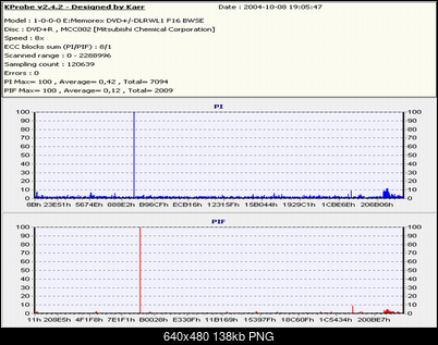 LiteOn SOHW-1633S@Sony DRU-710A@Sony DW-22A@Memorex F16@Teac DV-W516G-skan-8x-verbatim-palony-nec.png