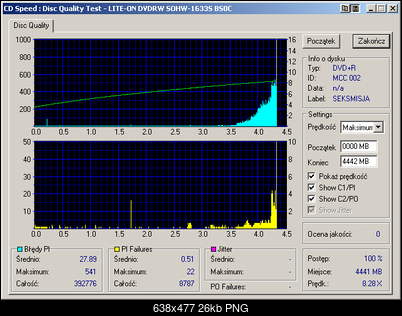 LiteOn SOHW-1633S@Sony DRU-710A@Sony DW-22A@Memorex F16@Teac DV-W516G-lite-on_dvdrw_sohw-1633s_bs0c_09-october-2004_20_18.png