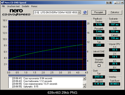 LiteOn SOHW-1633S@Sony DRU-710A@Sony DW-22A@Memorex F16@Teac DV-W516G-lite-on_dvdrw_sohw-1633s_bs0c_09-october-2004_20_07.png