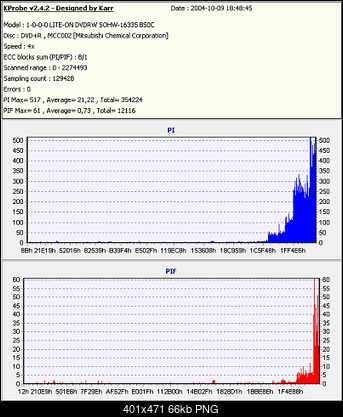 LiteOn SOHW-1633S@Sony DRU-710A@Sony DW-22A@Memorex F16@Teac DV-W516G-verbatim-x4-palony-x4-sm.png