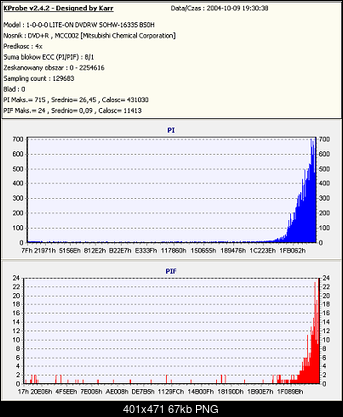 LiteOn SOHW-1633S@Sony DRU-710A@Sony DW-22A@Memorex F16@Teac DV-W516G-verbatim-x4-bsoh-nero.png