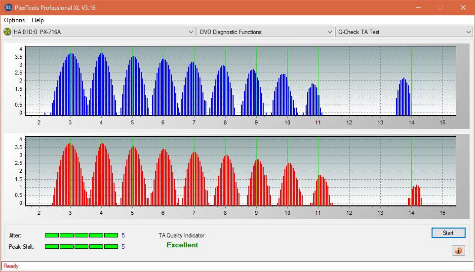 Plextor PX-871A\L871A-ta-test-middle-zone-layer-0-_4x_px-716a.png