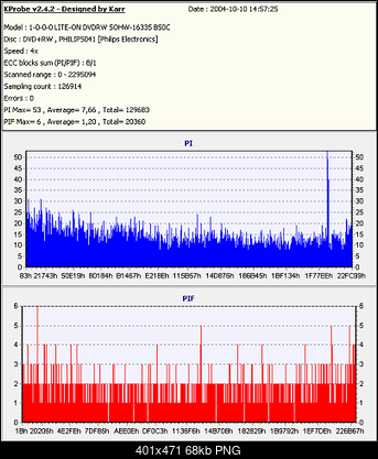 LiteOn SOHW-1633S@Sony DRU-710A@Sony DW-22A@Memorex F16@Teac DV-W516G-tdk-rw-palonex4-naclonedvd2454-odczytx4-efektmotyla.png