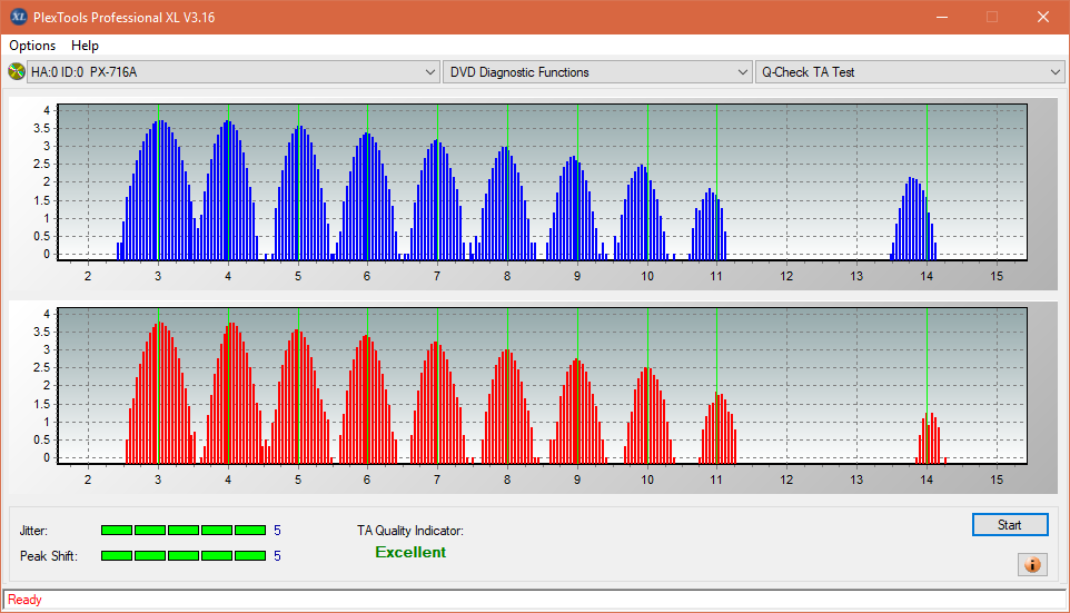 Plextor PX-871A\L871A-ta-test-middle-zone-layer-1-_4x_px-716a.png