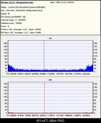 LiteOn SOHW-1633S@Sony DRU-710A@Sony DW-22A@Memorex F16@Teac DV-W516G-tdk-rw-palonex4-naclonedvd2454-odczytx8-efektmotyla.png