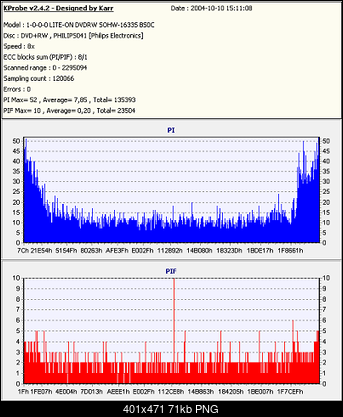 LiteOn SOHW-1633S@Sony DRU-710A@Sony DW-22A@Memorex F16@Teac DV-W516G-tdk-rw-palonex4-naclonedvd2454-odczytx8-po-usunieciu-najwyzszych-wartosci-efektmotyla.png