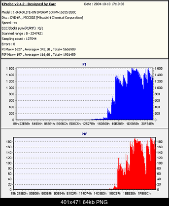 LiteOn SOHW-1633S@Sony DRU-710A@Sony DW-22A@Memorex F16@Teac DV-W516G-verbatim-rx4-palony-clonedvdx4-odczyt-x4-mib.png