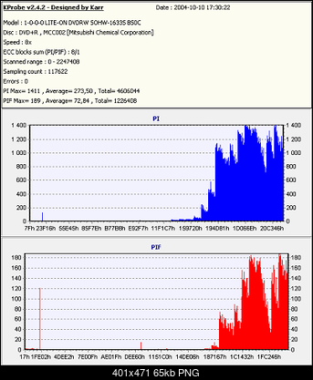 LiteOn SOHW-1633S@Sony DRU-710A@Sony DW-22A@Memorex F16@Teac DV-W516G-verbatim-rx4-palony-clonedvdx4-odczyt-x8-mib.png