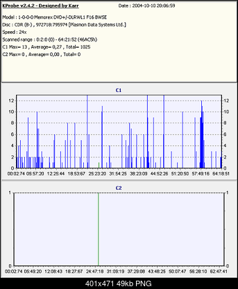 LiteOn SOHW-1633S@Sony DRU-710A@Sony DW-22A@Memorex F16@Teac DV-W516G-pacyfic-cdr-burn-nerox24-odczyt-x24.png