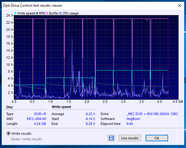 NEC ND-3650A 2007r.-17-03-2018-09-00-8x-_nec-dvd-rw-nd-3650a-108c-burn.png