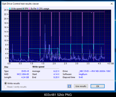 NEC ND-3650A 2007r.-17-03-2018-09-00-8x-_nec-dvd-rw-nd-3650a-108c-burn.png