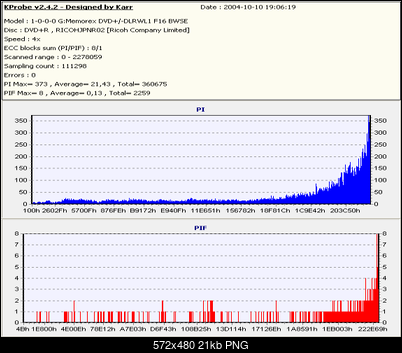 LiteOn SOHW 1633S i dluugi czas nagrywania dvd-platinum_dvd-r_8x__speed-dlrwl1_f16_bwse_10-october-2004_19_13_.png