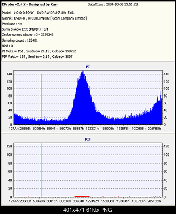 LiteOn SOHW 1633S i dluugi czas nagrywania dvd-platinum-x8x4-byo1.png