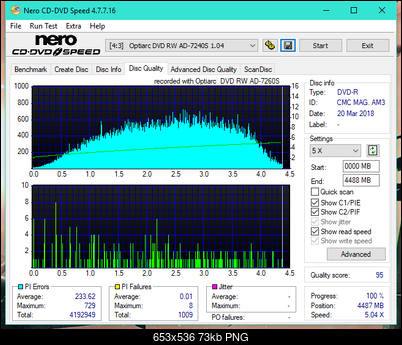 Sony\Optiarc AD-5240S40S41S43S60S60S61S63S 80S80S83S-dq_4x_ad-7240s.png