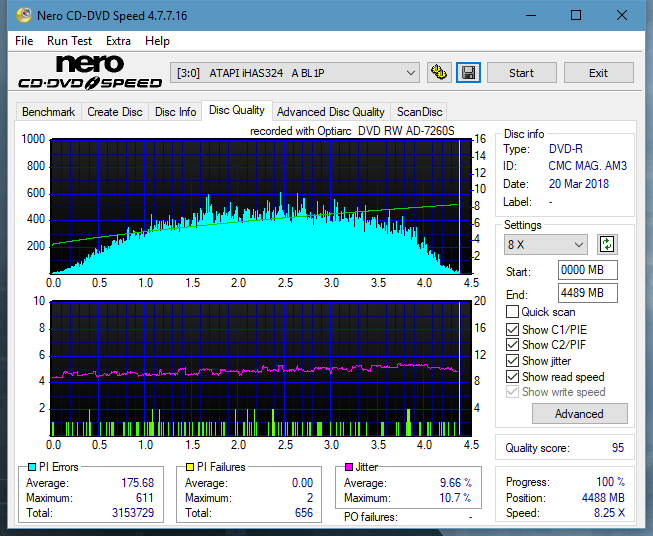 Sony\Optiarc AD-5240S40S41S43S60S60S61S63S 80S80S83S-dq_12x_ihas324-.png