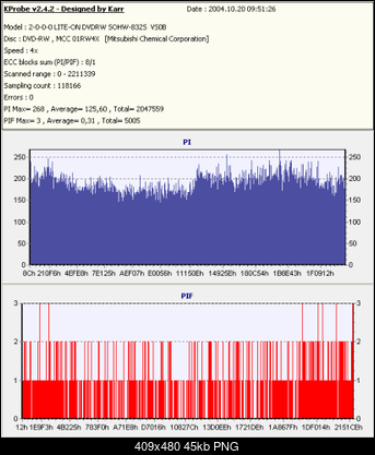 Burst Rate w Liteonie 1633S-kopia-verbatimx4-rwvs0b-x4-.png