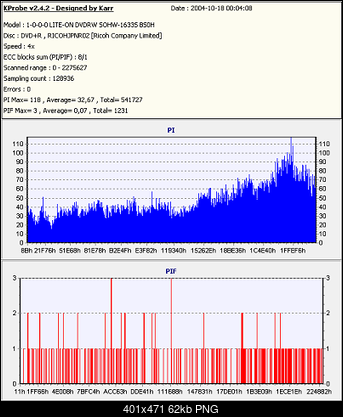 Kupno nowej nagrywarki DVD - co polecicie?-01-platinium-r-x8-palony-clonedvd2454-x4-shawshank-sam-liteon.png