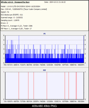 Kupno nowej nagrywarki DVD - co polecicie?-verbatim-pastel-rx4-mcc003clonedvd2.png