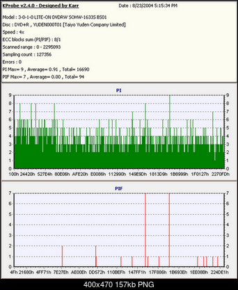 Kupno nowej nagrywarki DVD - co polecicie?-g02-12x-3500.png