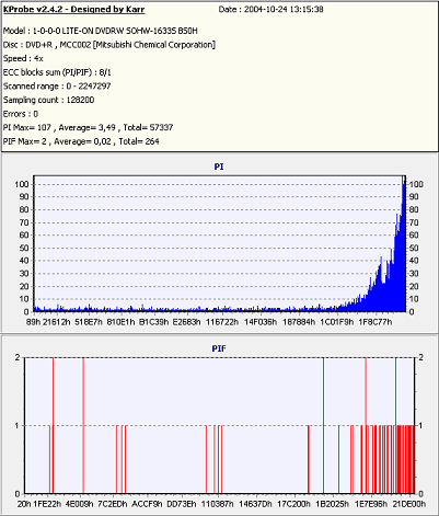 LiteOn SOHW-1633S@Sony DRU-710A@Sony DW-22A@Memorex F16@Teac DV-W516G-04-verbatim-bios-bs0h-palone-nero-x4x4.png