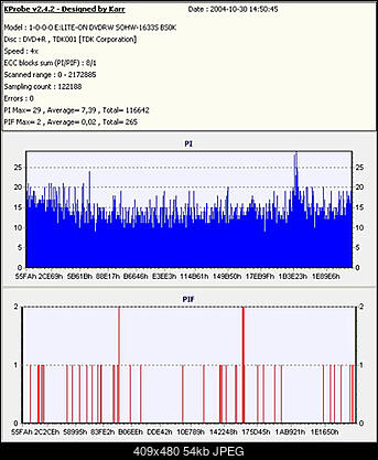 LITE-ON SOHW-1213S@SONY DRU-710A czyli SOHW-1633S-1633.jpg