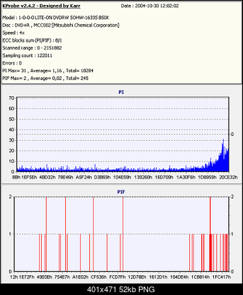 LiteOn SOHW-1633S@Sony DRU-710A@Sony DW-22A@Memorex F16@Teac DV-W516G-verbatim-r-x4x4-nero-6.6-filmy-divx2.png