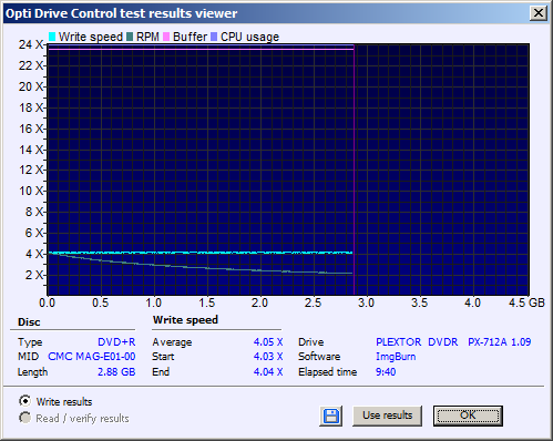 Plextor PX-70482 A\UF-tdkx8_px712sax4_write.png