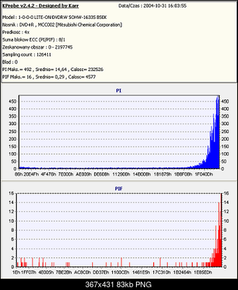 LITE-ON SOHW-1213S@SONY DRU-710A czyli SOHW-1633S-verbatimx4-bsok.png