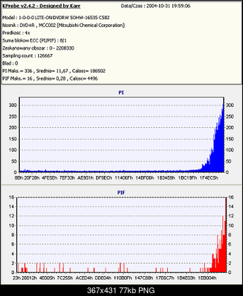 LITE-ON SOHW-1213S@SONY DRU-710A czyli SOHW-1633S-verbatim-x4-cso2.png