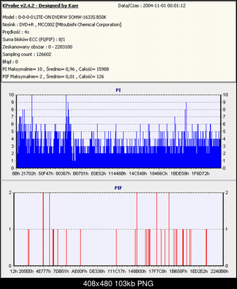 LiteOn SOHW-1633S@Sony DRU-710A@Sony DW-22A@Memorex F16@Teac DV-W516G-verbatim-dvd-r-mcc002-bsoksm.png