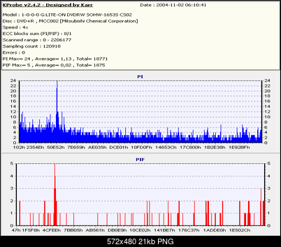 LITE-ON SOHW-1213S@SONY DRU-710A czyli SOHW-1633S-verbatim_dvd-r_4x-_-1653_cs02_1-november-2004_22_10_.png