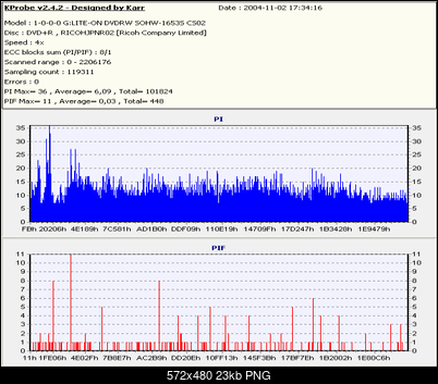 LITE-ON SOHW-1213S@SONY DRU-710A czyli SOHW-1633S-platinum_dvd-r_8x_1653s_cs02_1-november-2004_17_03.png