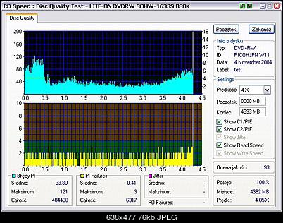 LiteOn SOHW-1633S@Sony DRU-710A@Sony DW-22A@Memorex F16@Teac DV-W516G-2.jpeg