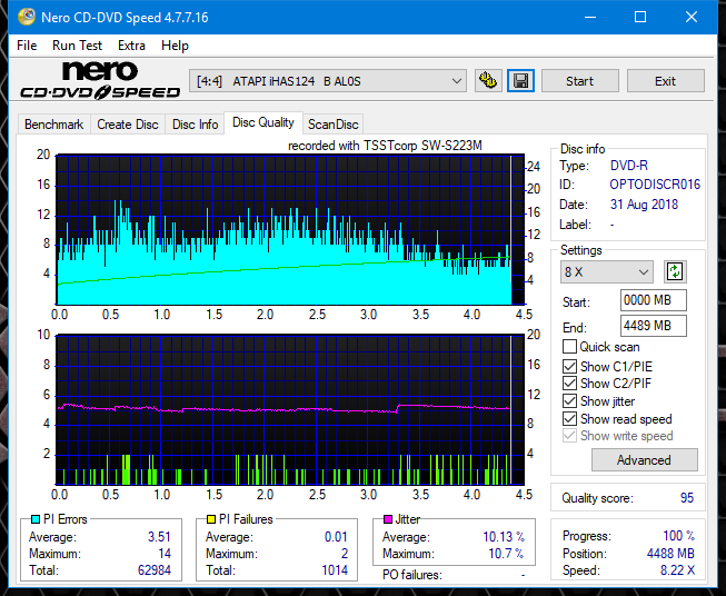 Samsung SH-222 A\AB\AL\BB\L SH-223 B\C\F\L\Q SH-243 D\N-dq_4x_ihas124-b.png