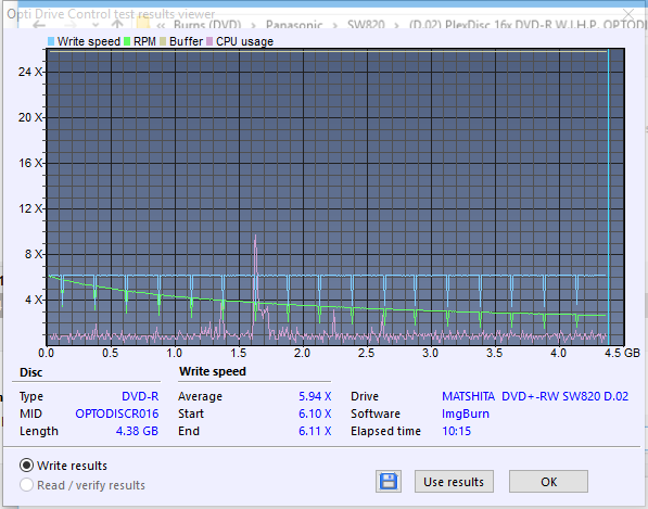 Panasonic SW810/SW820/SW830/SW840-createdisc_6x.png