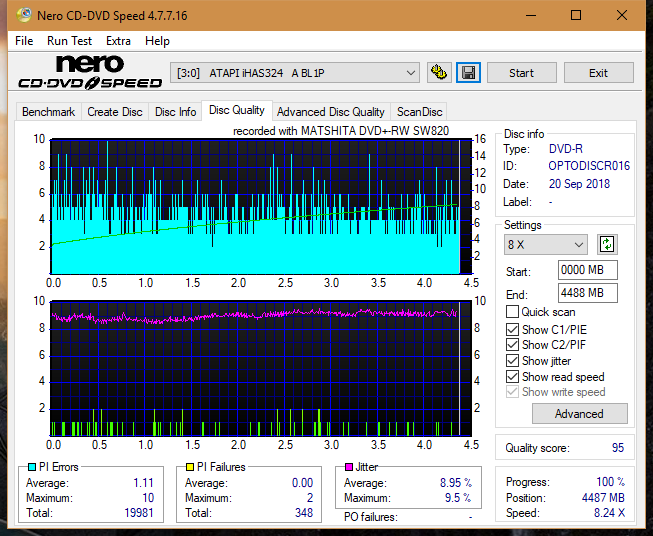 Panasonic SW810/SW820/SW830/SW840-dq_6x_ihas324-.png