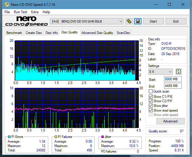 Panasonic SW810/SW820/SW830/SW840-dq_8x_dw1640.png