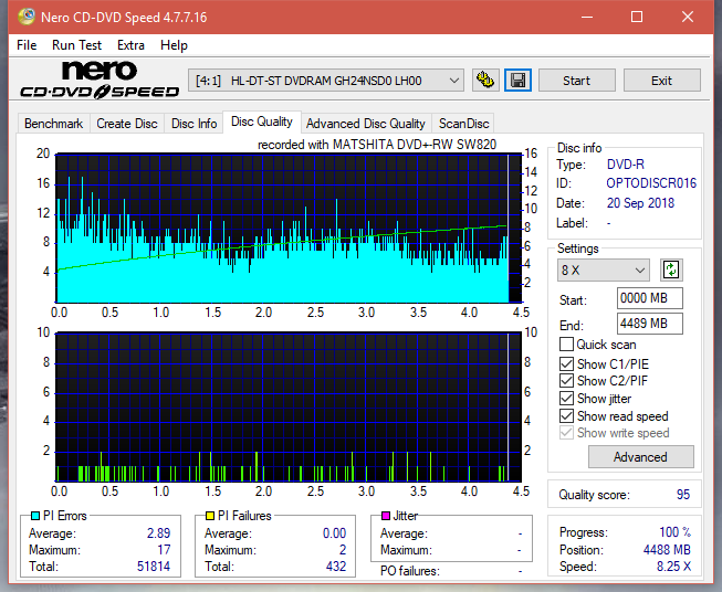 Panasonic SW810/SW820/SW830/SW840-dq_8x_gh24nsd0.png