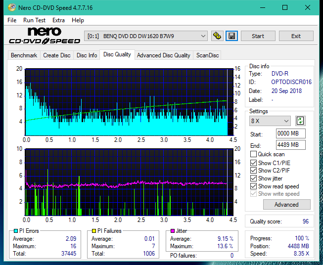 Panasonic SW810/SW820/SW830/SW840-dq_16x_dw1620.png