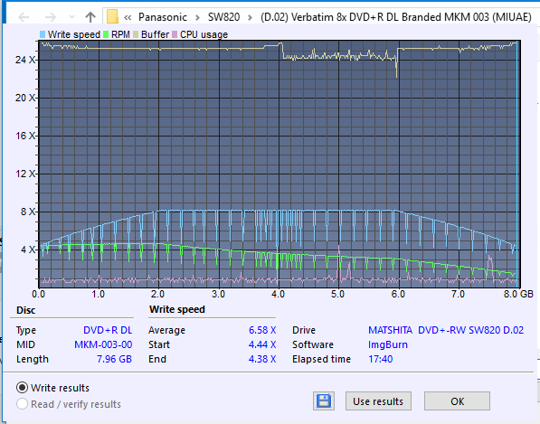 Panasonic SW810/SW820/SW830/SW840-createdisc_8x.png