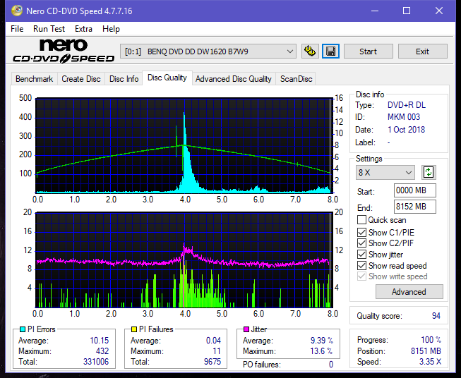 Panasonic SW810/SW820/SW830/SW840-dq_8x_dw1620.png