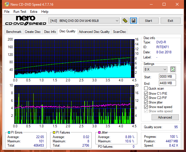 Teac DV-W28S-VS/WT-dq_2x_dw1640.png