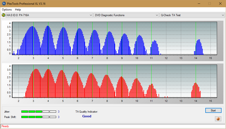 Teac DV-W28S-VS/WT-ta-test-outer-zone-layer-0-_6x_px-716a.png