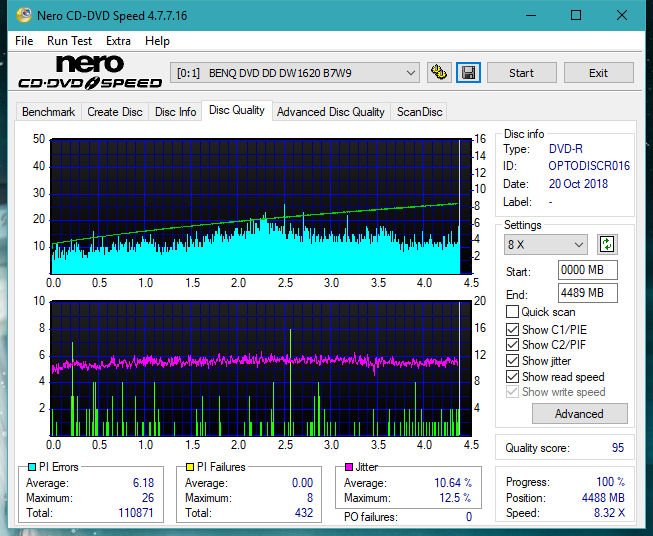 Teac DV-W28S-VS/WT-dq_8x_dw1620.png