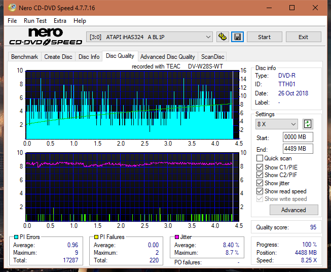 Teac DV-W28S-VS/WT-dq_8x_ihas324-.png