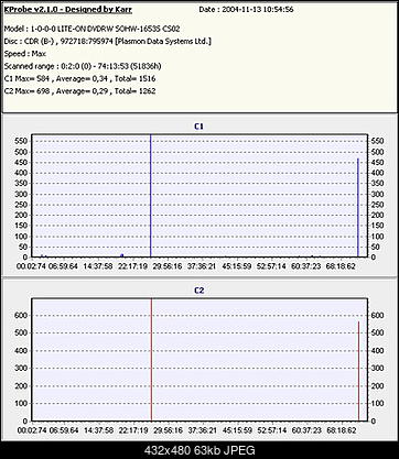 LITE-ON SOHW-1213S@SONY DRU-710A czyli SOHW-1633S-po-zmianie.jpg