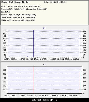 LITE-ON SOHW-1213S@SONY DRU-710A czyli SOHW-1633S-po-zmianie.jpg