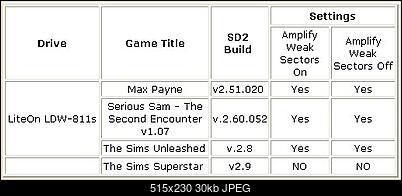 Jaka kupic nagrywarke ???-zabezpieczenia811.jpg